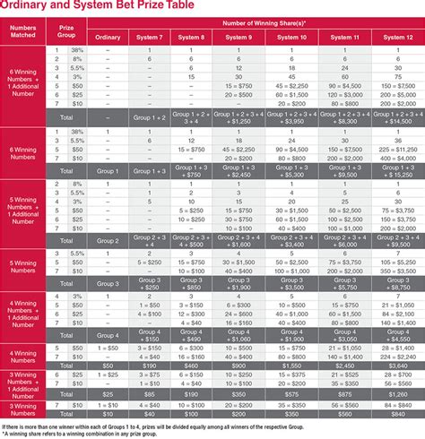 toto 6 55 prize structure|Singapore Pools Toto Prize Structure: Your Guide to .